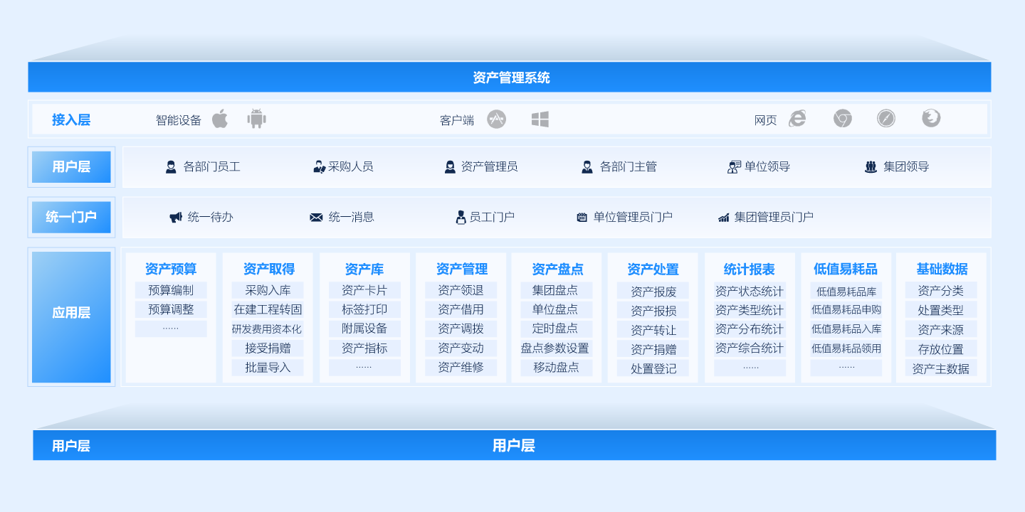 it资产管理系统