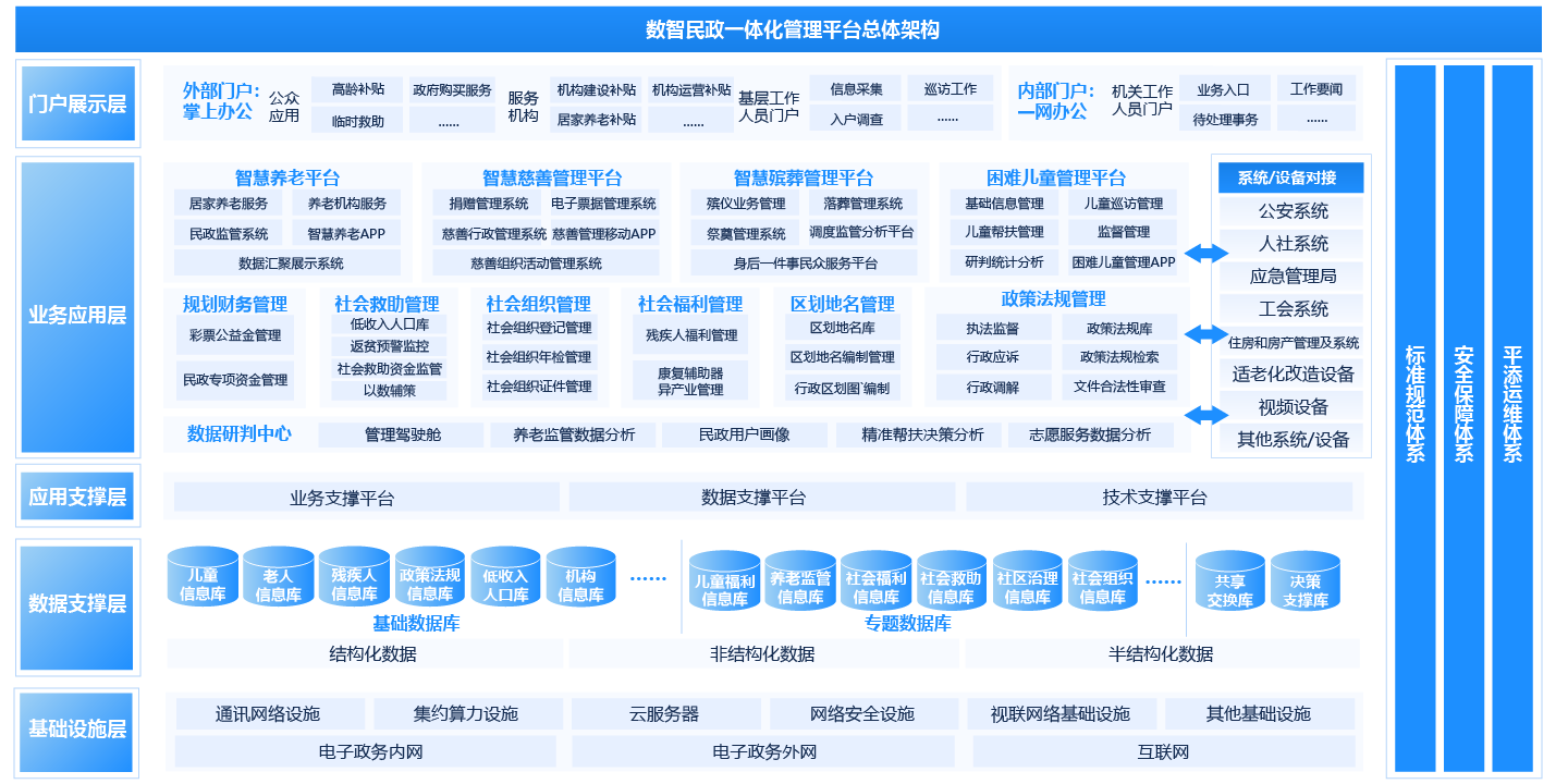 政务管理系统