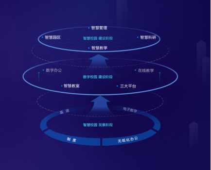 智慧校园系统