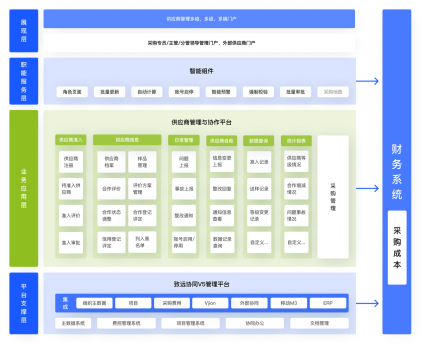供应商管理系统