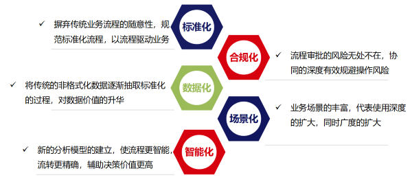 河北 泛远集团 建筑施工 数字化 Ezpay