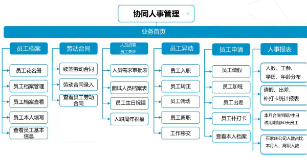 河北 紫岩 协同 人力管理 Ezpay