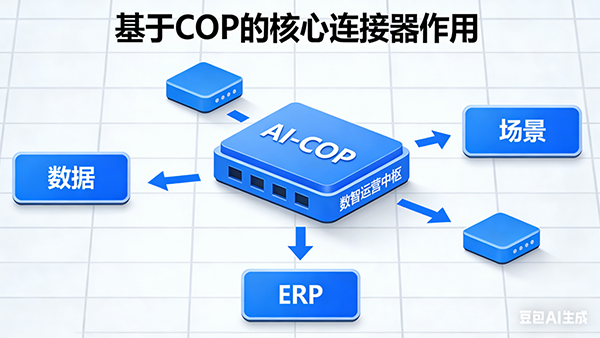 Ezpay，AI